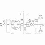 Pictures of Block Diagram Of Inert Gas System