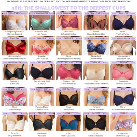Guide 36h The Shallowest To The Deepest Cups Click Bra Data By Size In The Sidebar For
