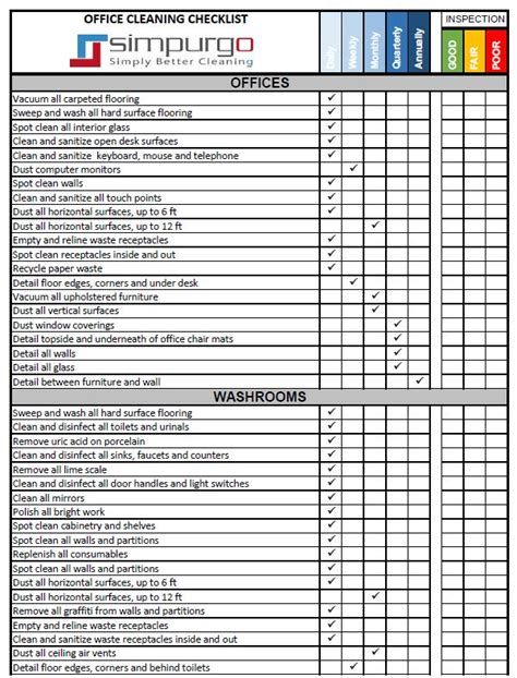 0 ratings0% found this document useful (0 votes). Warehouse Housekeeping Checklist Form