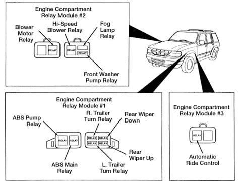Ford Explorer 1995 2001 Fuse Box Diagram Usa Version 🔧
