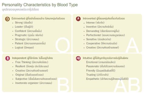 They have high levels of the stress hormone cortisol, and this. FANS OF NATURE: The Facts About The Blood Type Diet