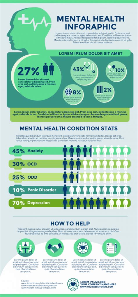 Mental Health Statistics Infographic Template Simple Infographic