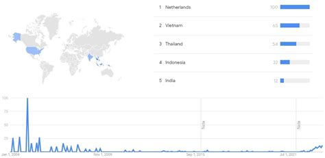 Timeline Of Large Language Models Timelines