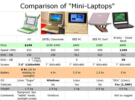 Slide 87 Mini Laptop Comparison