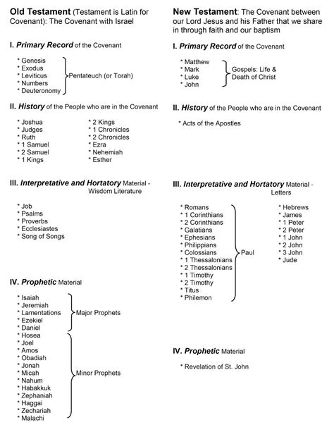 The book of genesis can be divided into two sections: A Parson & His Country Craft: Bible 101 Booklet