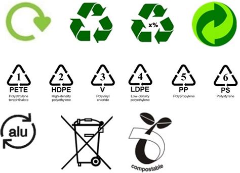 Recycling Symbols Decoded San Diego Pro Hadyman Services