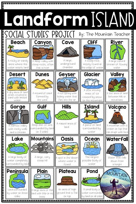 They're completely free and great to use in the classroom and at home! Landform Project - Landform Island | Earth science lessons ...
