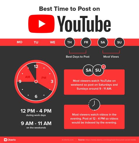 20 Video Marketing Trends To Know For 2020 Raw Shorts Infographics