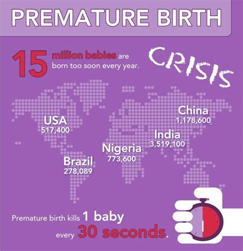 Pin On World Prematurity Day