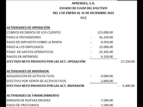 Total Imagen Modelo De Flujo De Efectivo Metodo Directo Abzlocal Mx