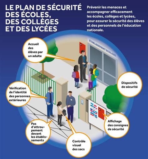 Consignes Vigipirate URGENCE ATTENTAT Collège Pont Rousseau
