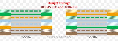 When wiring up an ip camera, or any other ip device for that matter, you must use network cable such as cat 5e or cat6 containing 4 pairs of wires. Ethernet Plug Wiring Diagram - Collection - Wiring Diagram Sample