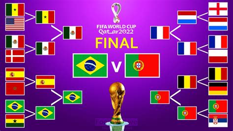 Fifa World Cup 2022 Group Stage Knockout Stage Round Of 16 Quarter Final Semi Final Final