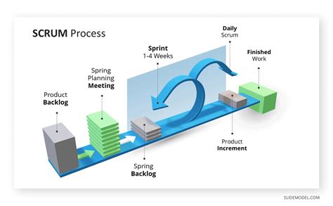 How To Conduct A Sprint Planning Meeting And Present Results