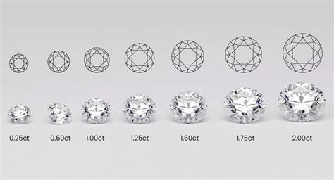 Diamond Carat Comparison A Visual Guide To Different Carats Loose