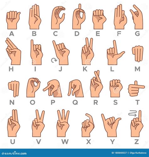 Deaf Mute Language American Deaf Mute Hand Gesture Alphabet Letters