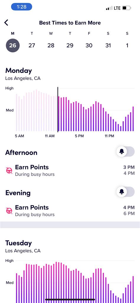 What’s Lyft drivers best methods for driving without streak bonuses