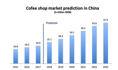 30, 2019, in its publicly disclosed financial statements. Starbucks Earnings Analysis: Our projections and insights ...