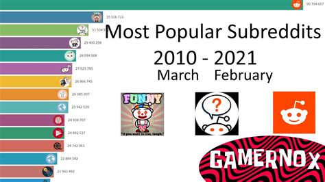 TOP 15 - Most Popular Subreddits 2010-2021 - YouTube
