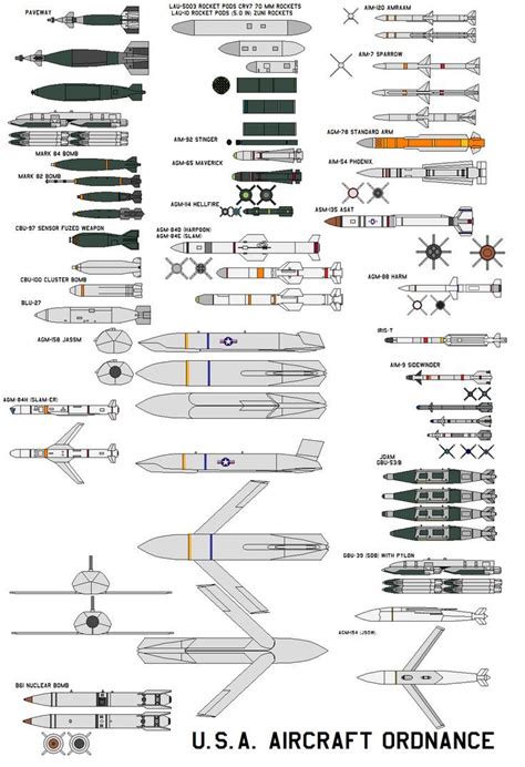 31 Best Aircraft Size Chart Images On Pinterest Military Aircraft