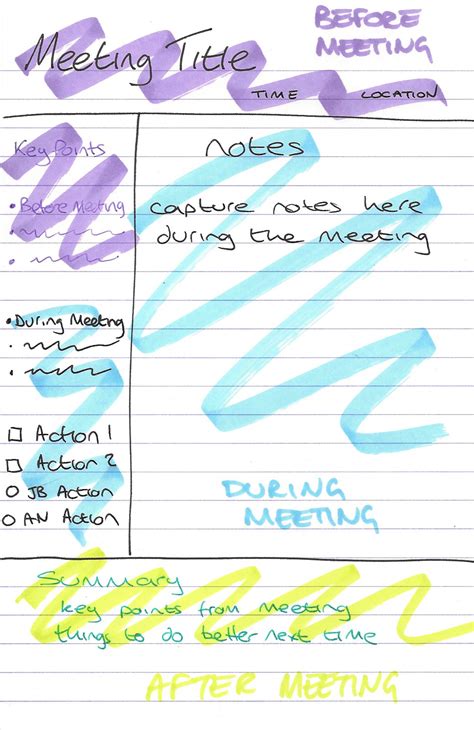 How To Take Notes In A Meeting Template How To Take Good Meeting Notes