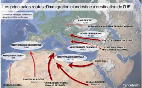 Les Routes De Limmigration En Europe
