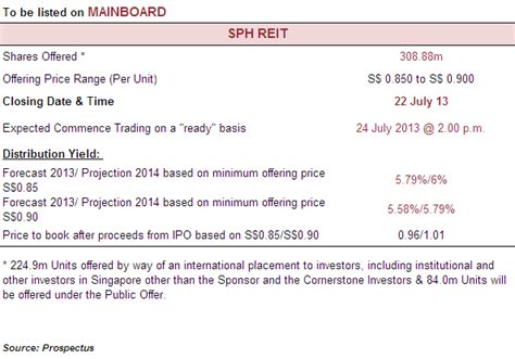 新加坡报业控股) is a singaporean media organisation with businesses in print, digital, radio, and outdoor media, and property and aged care. SPH REIT - Yield Comparison with Industry Peers | Value ...