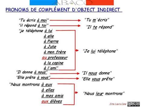 Les Pronoms Directs Et Indirects Enseñanza De Francés Clases De Francés Aprender Francés