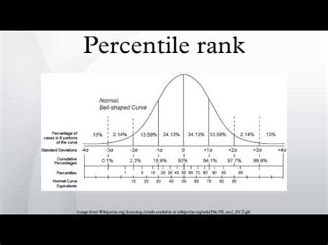 Percentiles can be used to answer questions such as: Percentile rank - YouTube