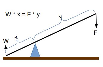 Using the liquidation price calculator, you can calculate your liquidation before opening a position; Mechanical Leverage Calculator