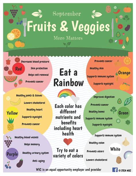 Fruit And Veggies More Matters Month Itca Kids Nutrition School