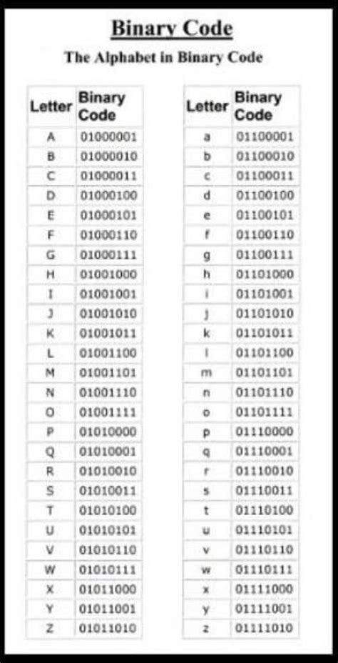 Printable Binary Code Alphabet