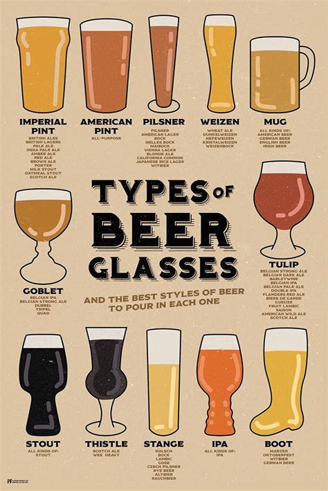 Buy Types Of Glasses And Styles Of Reference Guide Chart Home Bar Decor Pub Decor Ipa Mug Pint