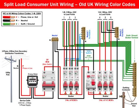 How To Wire 1 Phase Split Load Consumer Unit Rcdrcbo