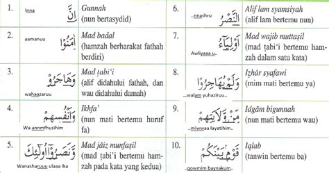 Hukum Bacaan Tajwid Ketika Membaca Al Quran Mutualist Us