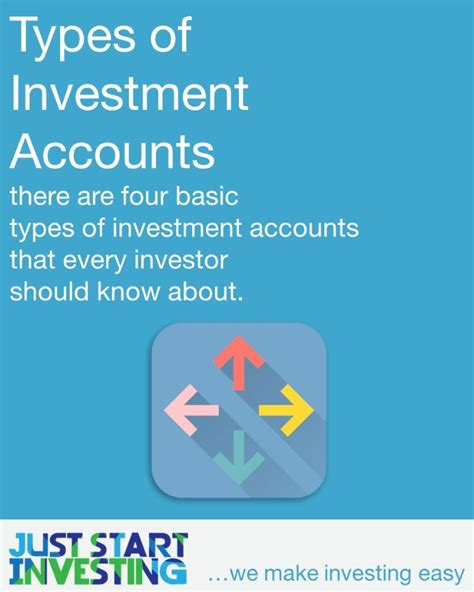 Learn More About The Four Basic Types Of Investment Accounts A