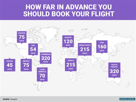 Heres How Far In Advance You Should Book Your Flight Business