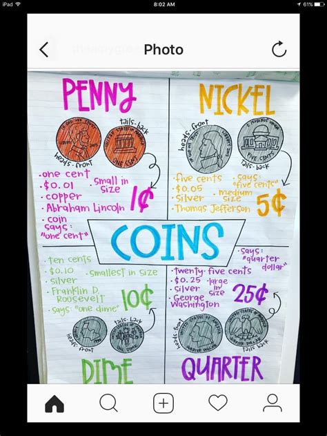 In the case of this article. Pin by Emily Petrey on Money | Kindergarten anchor charts ...
