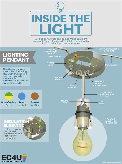 How to install an led (light emitting diode) ceiling light fixture. Inside the Circuit: Pendant Lighting, Light Switch Wiring, Homeowner FAQs