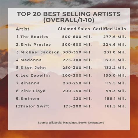 Top 20 Best Selling Artists Of All Time 60s 70s 80s 90s