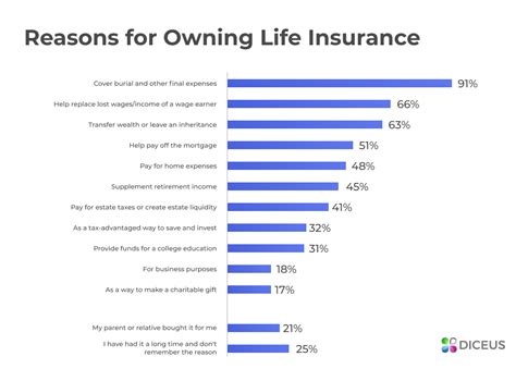 Understanding Life Insurance Quoting Software Development