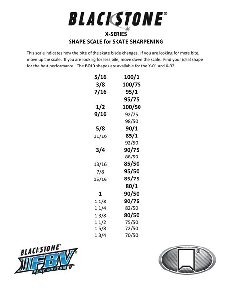 Flat Bottom V Sharpening - MSH Pro Shop - ModSquadHockey