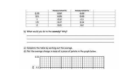 line graph practice worksheet