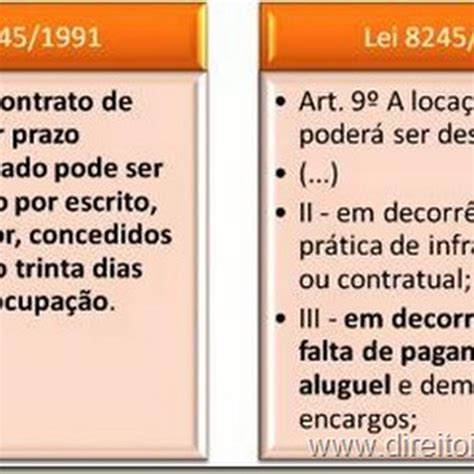 Notificação Extrajudicial De Despejo Por Falta De Pagamento