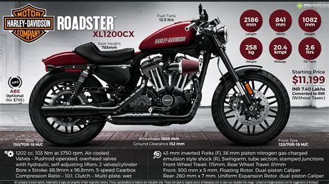 2016 Harley Davidson Roadster Xl1200cx Live Your Legend