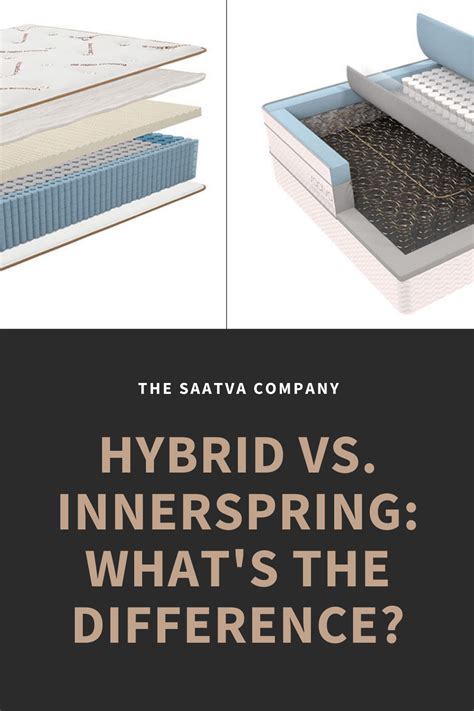 What Exactly Is The Difference Between An Innerspring And A Hybrid