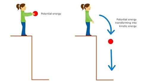 Mechanical Energy Definition, Types, Facts & Examples - Physics In My View