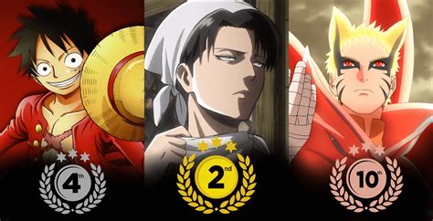 Top Most Popular Anime Series Of All Time Merkantilaklubben Org