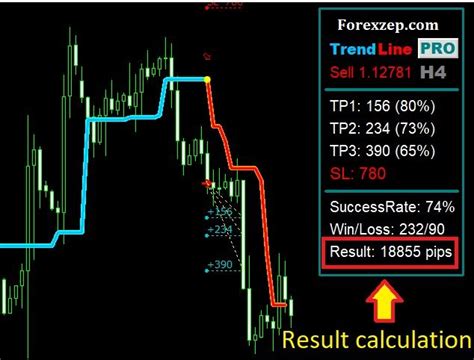 Best Forex Automatic Trend Line Indicator For Mt4 Download Free Trend