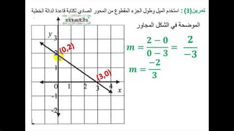 يميل معبرو الرؤى والأحلام إلى أنّ تفسير حلم فتاة عزباء ترضع طفلًا ليس من الرؤى الجيدة على الأغلب. ‫حل تمارين - التمثيل البياني للدالة الخطية‬‎ - YouTube